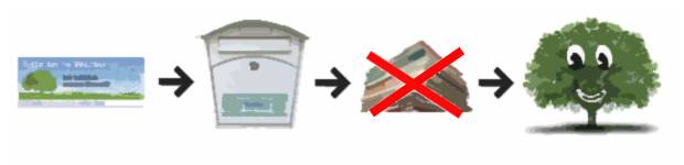 So rettet ein Sticker einen Baum So rettet ein Sticker einen Baum